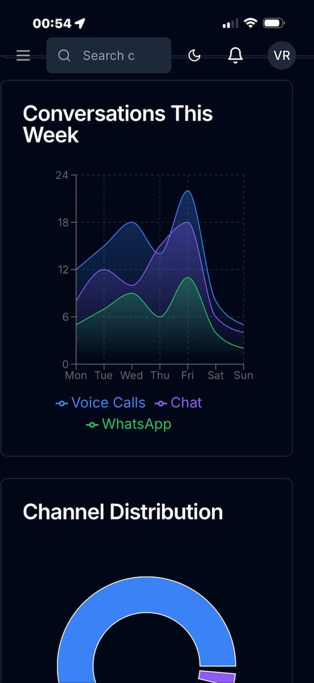 Conversazioni